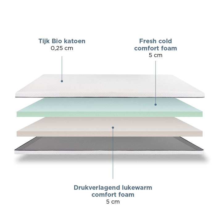 Felman DeLuxe Matrastopper